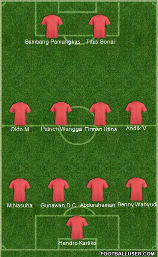 Fifa Team Formation 2011