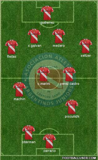 Argentinos Juniors Formation 2011