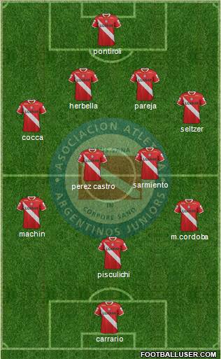 Argentinos Juniors Formation 2011