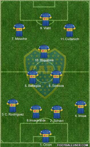 Boca Juniors Formation 2011