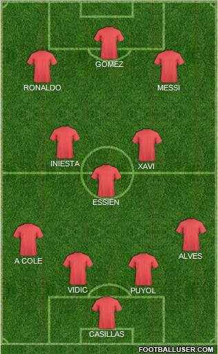 Fifa Team Formation 2011
