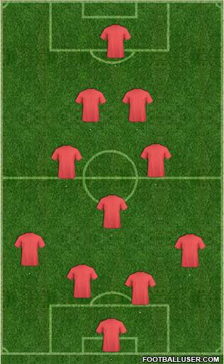 Dream Team Formation 2011