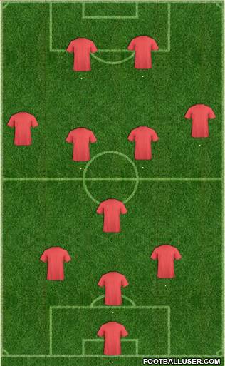 Dream Team Formation 2011