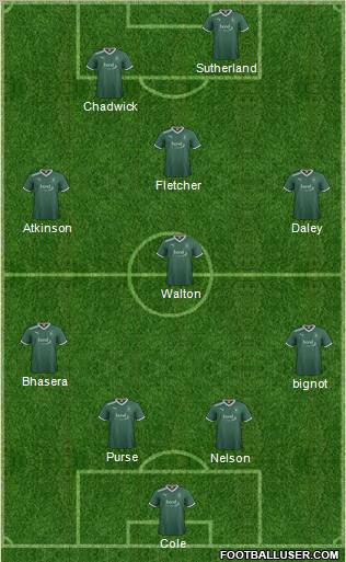 Plymouth Argyle Formation 2011