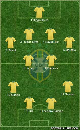 Brazil Formation 2011