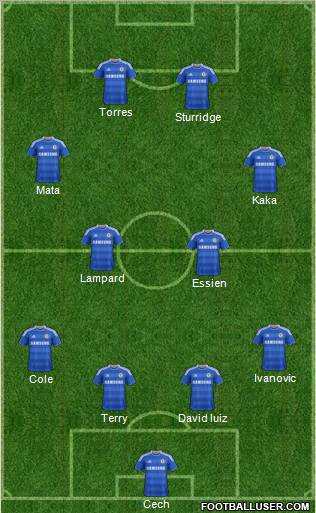 Chelsea Formation 2011