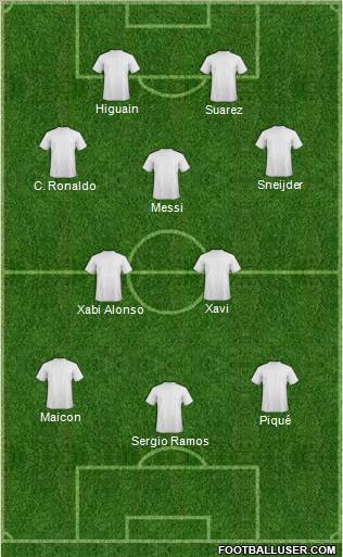 Dream Team Formation 2011