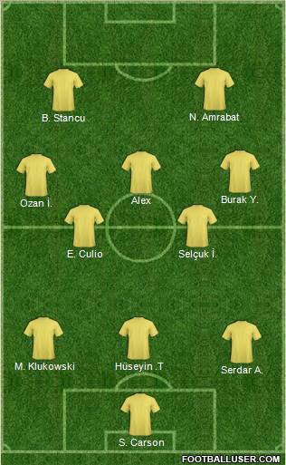 Dream Team Formation 2011
