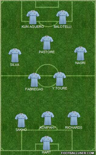Manchester City Formation 2011