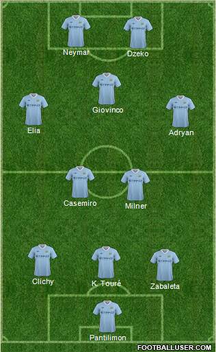 Manchester City Formation 2011