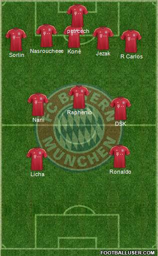 FC Bayern München Formation 2011