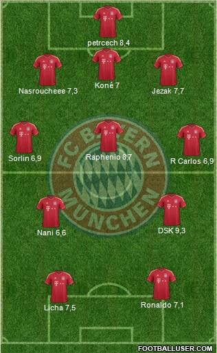 FC Bayern München Formation 2011