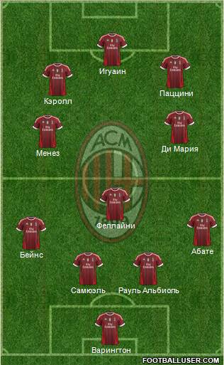 A.C. Milan Formation 2011