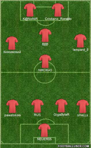 Champions League Team Formation 2011