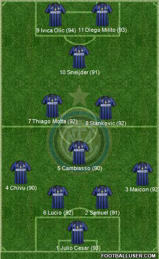 F.C. Internazionale Formation 2011