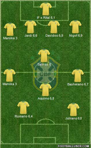 Brazil Formation 2011