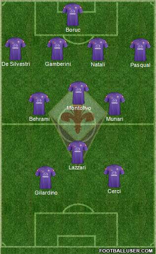 Fiorentina Formation 2011