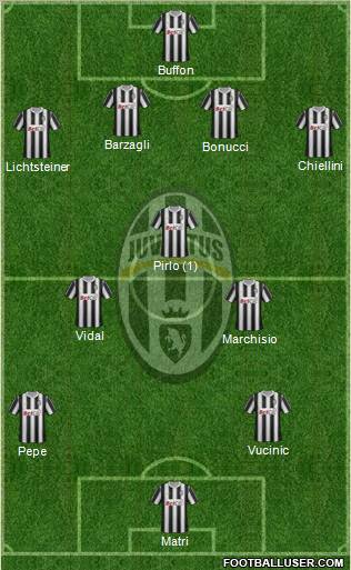 Juventus Formation 2011