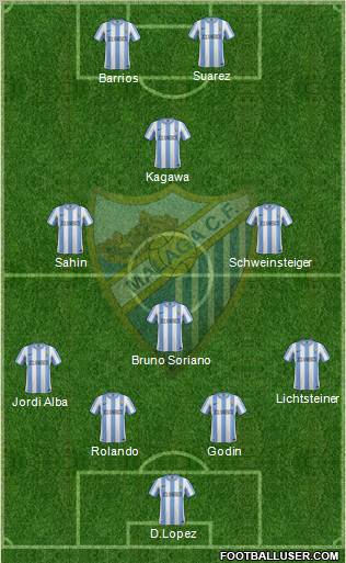 Málaga C.F., S.A.D. Formation 2011