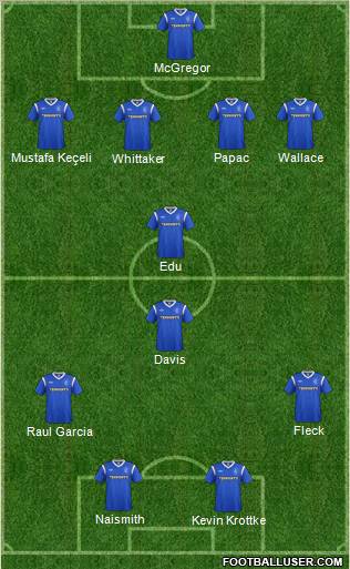 Rangers Formation 2011