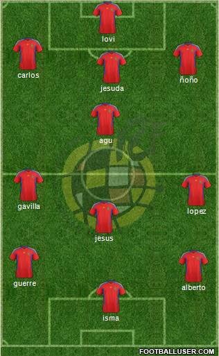 Spain Formation 2011