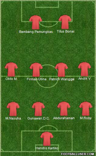 Dream Team Formation 2011