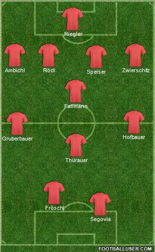 Pro Evolution Soccer Team Formation 2011