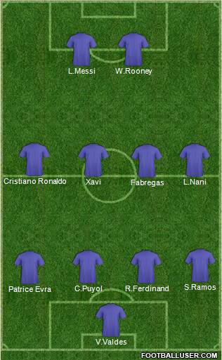 Football Manager Team Formation 2011