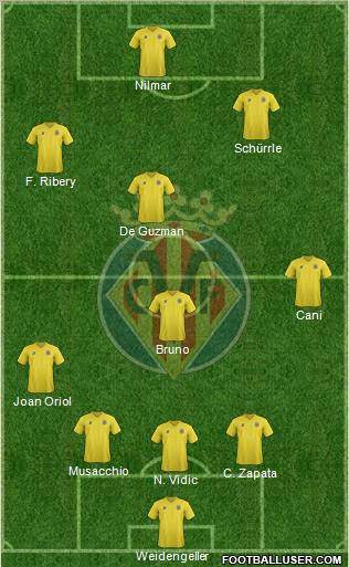Villarreal C.F., S.A.D. Formation 2011