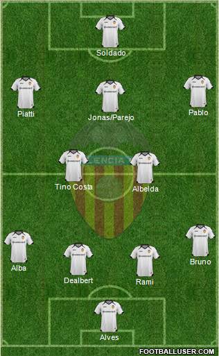 Valencia C.F., S.A.D. Formation 2011