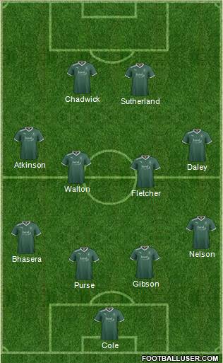 Plymouth Argyle Formation 2011