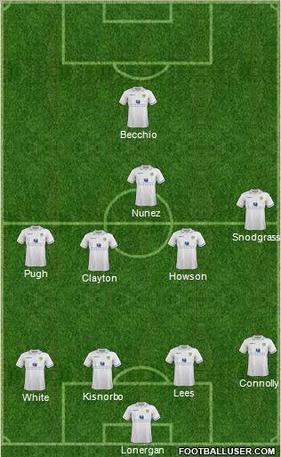 Leeds United Formation 2011