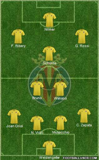 Villarreal C.F., S.A.D. Formation 2011