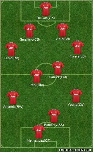 Manchester United Formation 2011