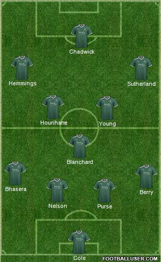 Plymouth Argyle Formation 2011