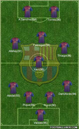 F.C. Barcelona Formation 2011