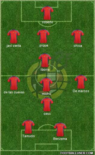 Spain Formation 2011