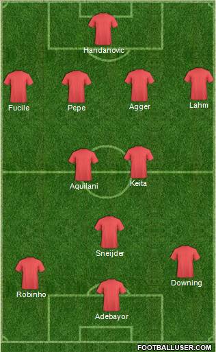 Champions League Team Formation 2011
