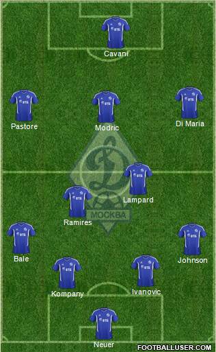 Dinamo Moscow Formation 2011