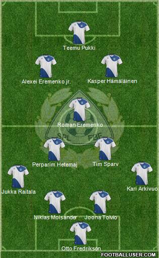 Finland Formation 2011
