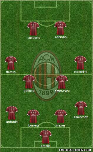 A.C. Milan Formation 2011