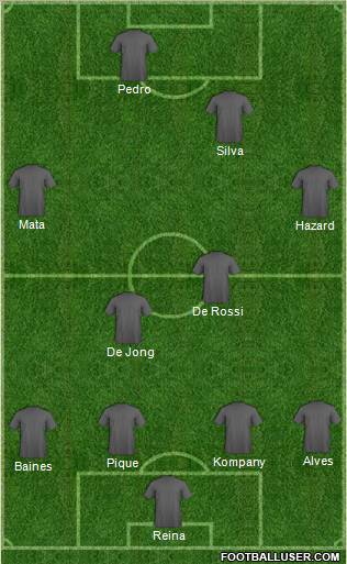 Dream Team Formation 2011
