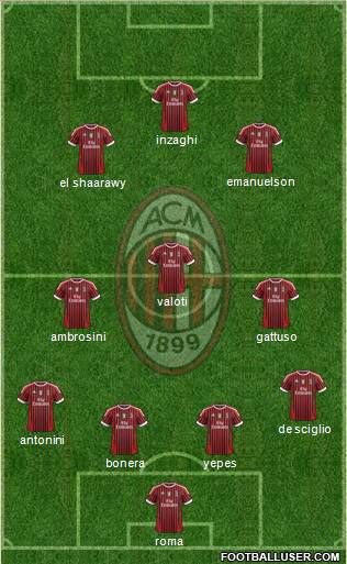A.C. Milan Formation 2011
