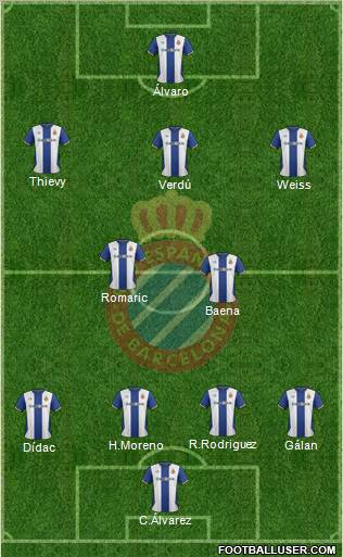 R.C.D. Espanyol de Barcelona S.A.D. Formation 2011
