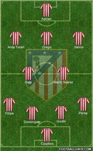 C. Atlético Madrid S.A.D. Formation 2011
