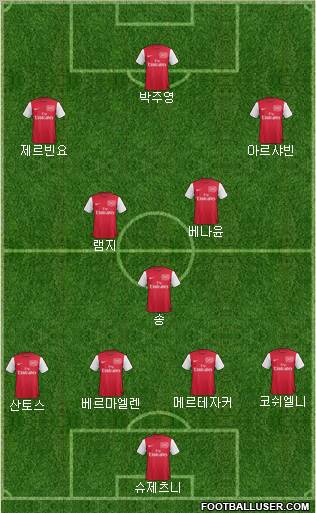 Arsenal Formation 2011