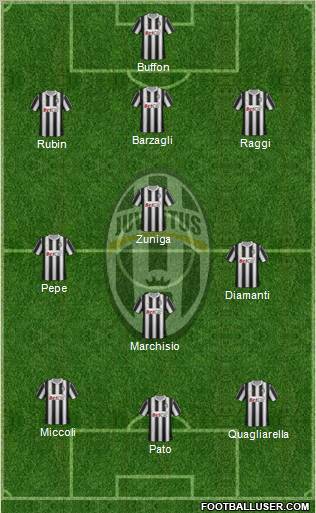 Juventus Formation 2011