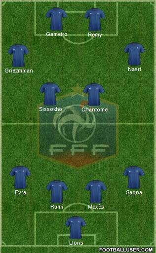 France Formation 2011