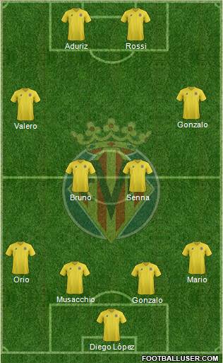 Villarreal C.F., S.A.D. Formation 2011