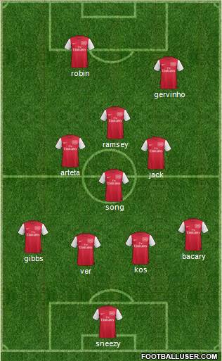 Arsenal Formation 2011
